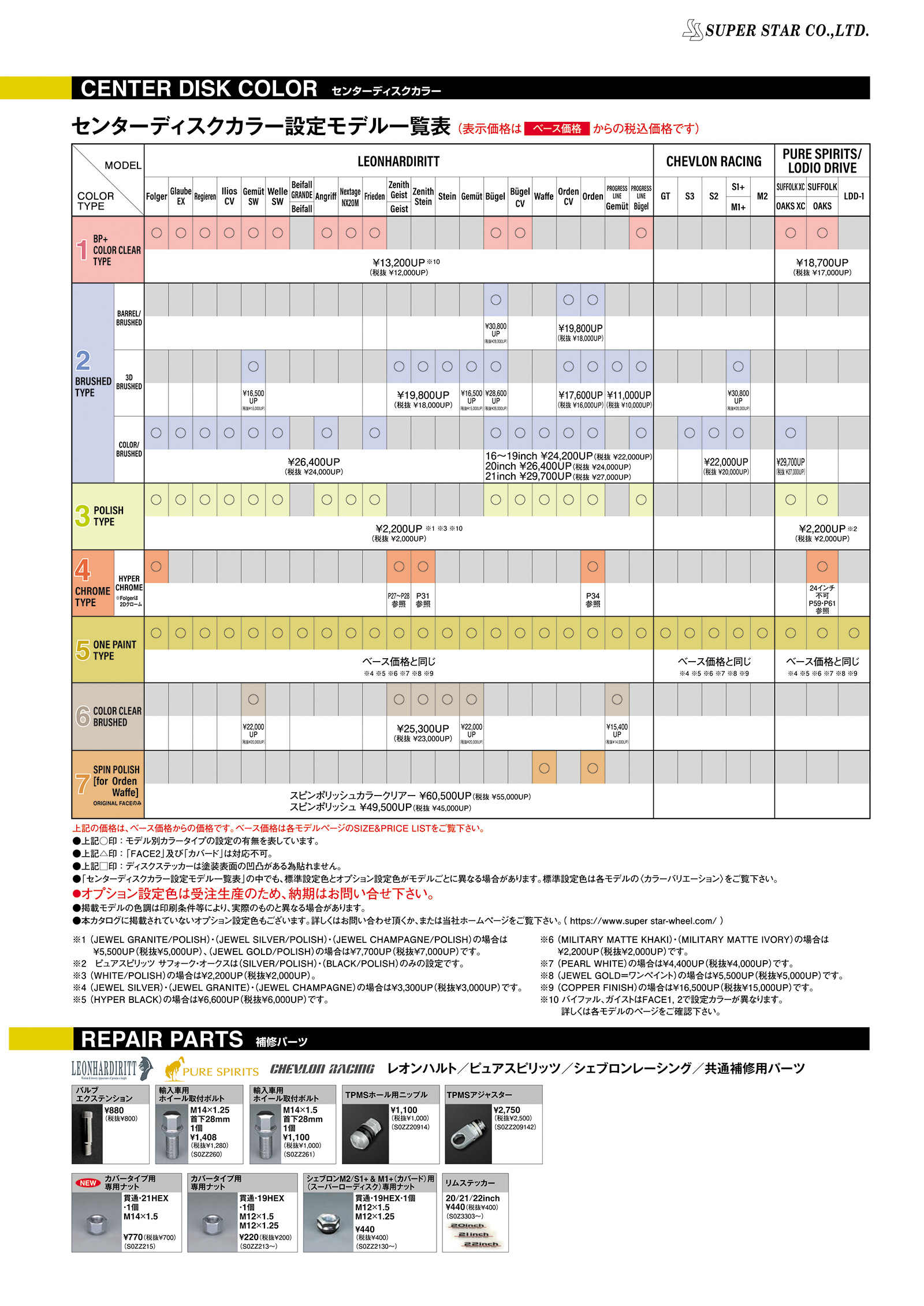 �X�[�p�[�X�^�[ �J�X�^�}�C�Y �J�^���O